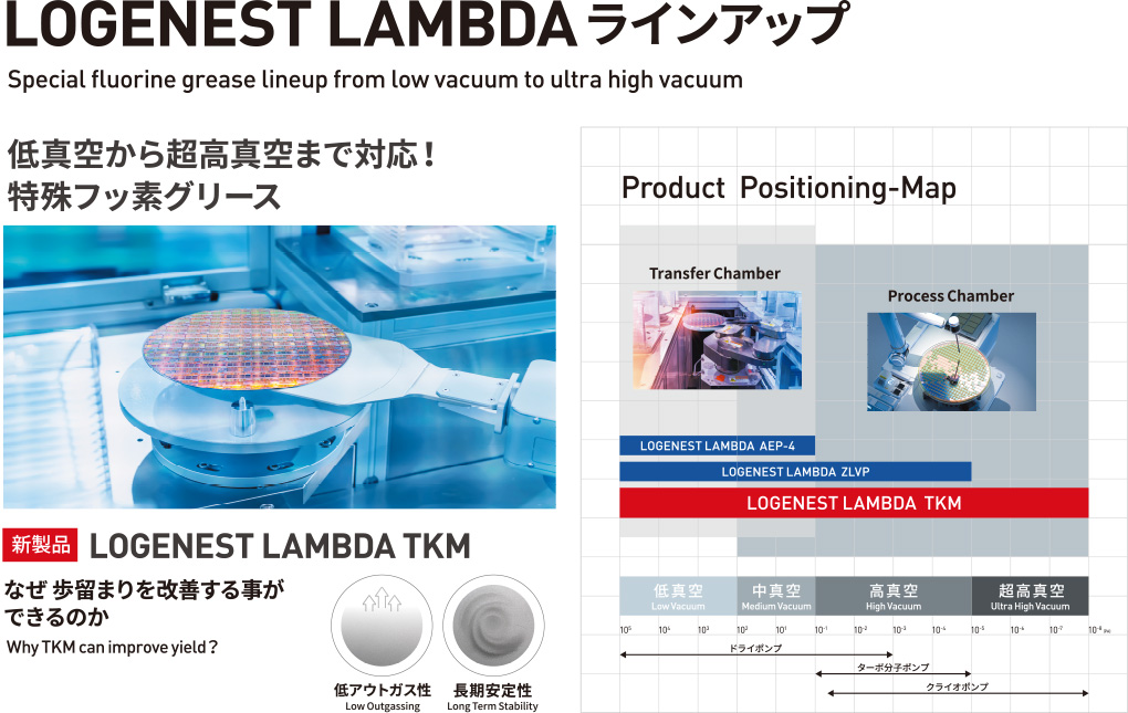 LOGENEST LAMBDA ラインアップ
